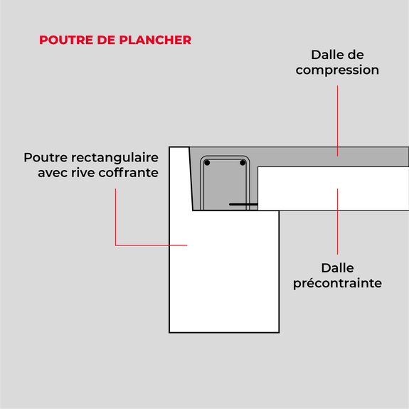 Poutre de plancher