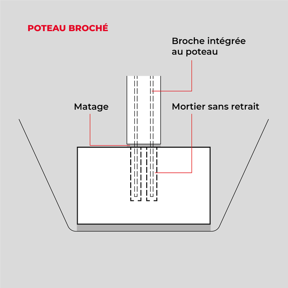 Poteau broché