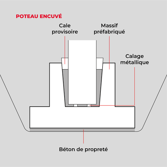 Poteau encuvé